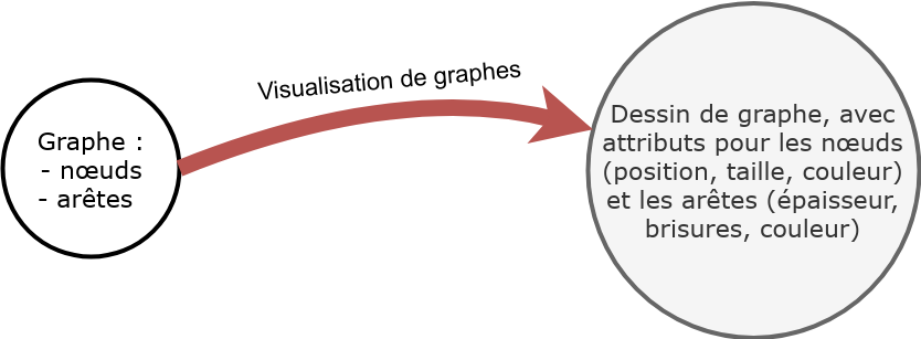 _images/principeVisuGraphes.png