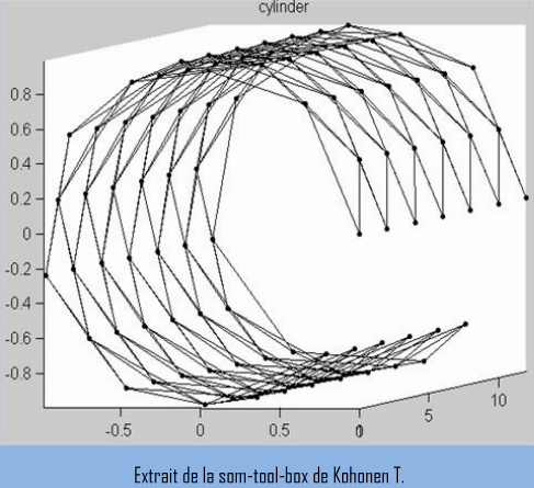 Forme de cylindre