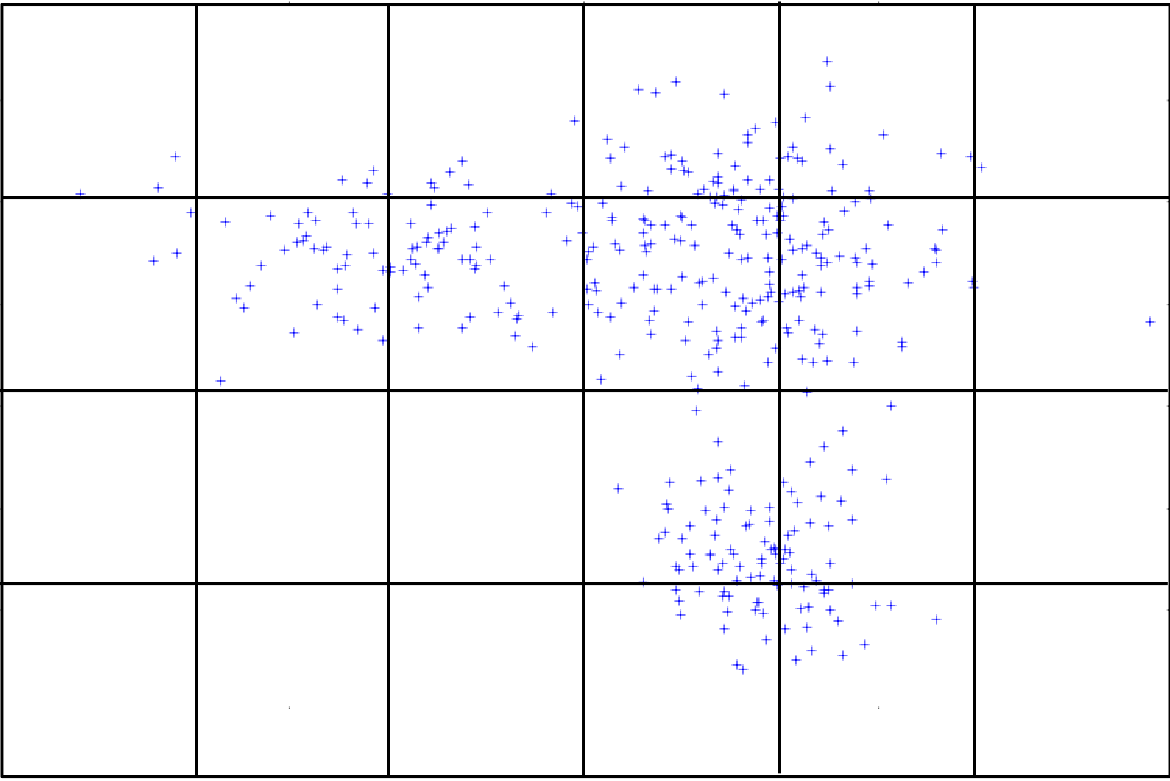 Exemple de découpage d'un domaine en intervalles 2D