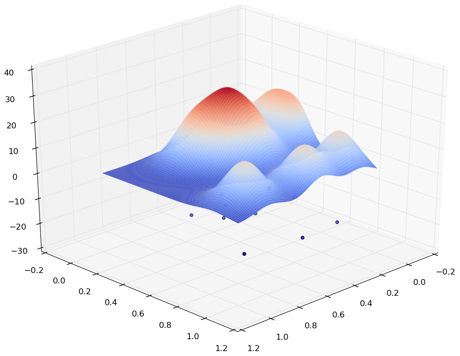 Estimation Non Param Trique De La Densit Avec R