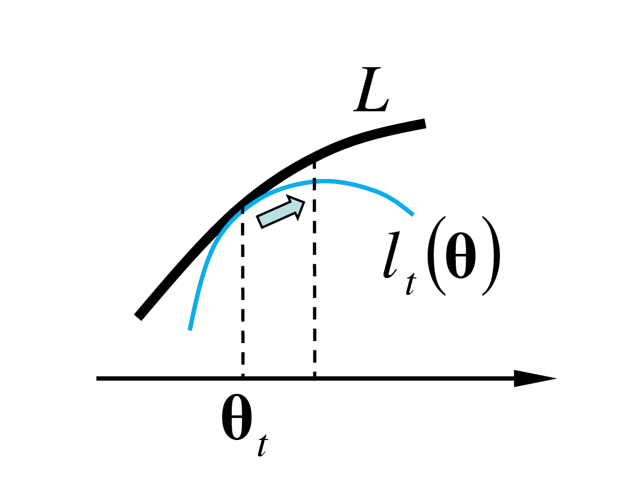 L Estimation De La Densit Par La M Thode Du Noyau Lara