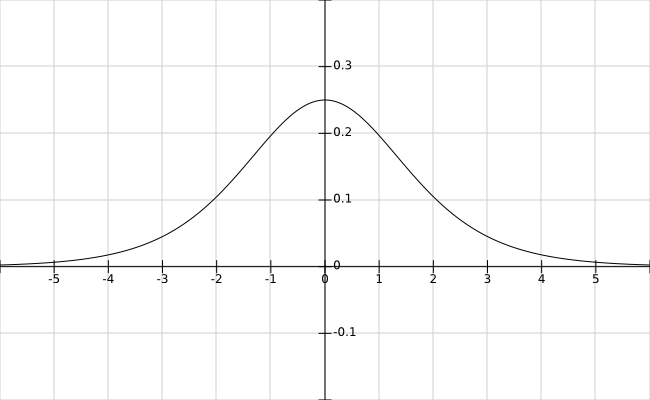 L estimation de la densité par la méthode du noyau Lara