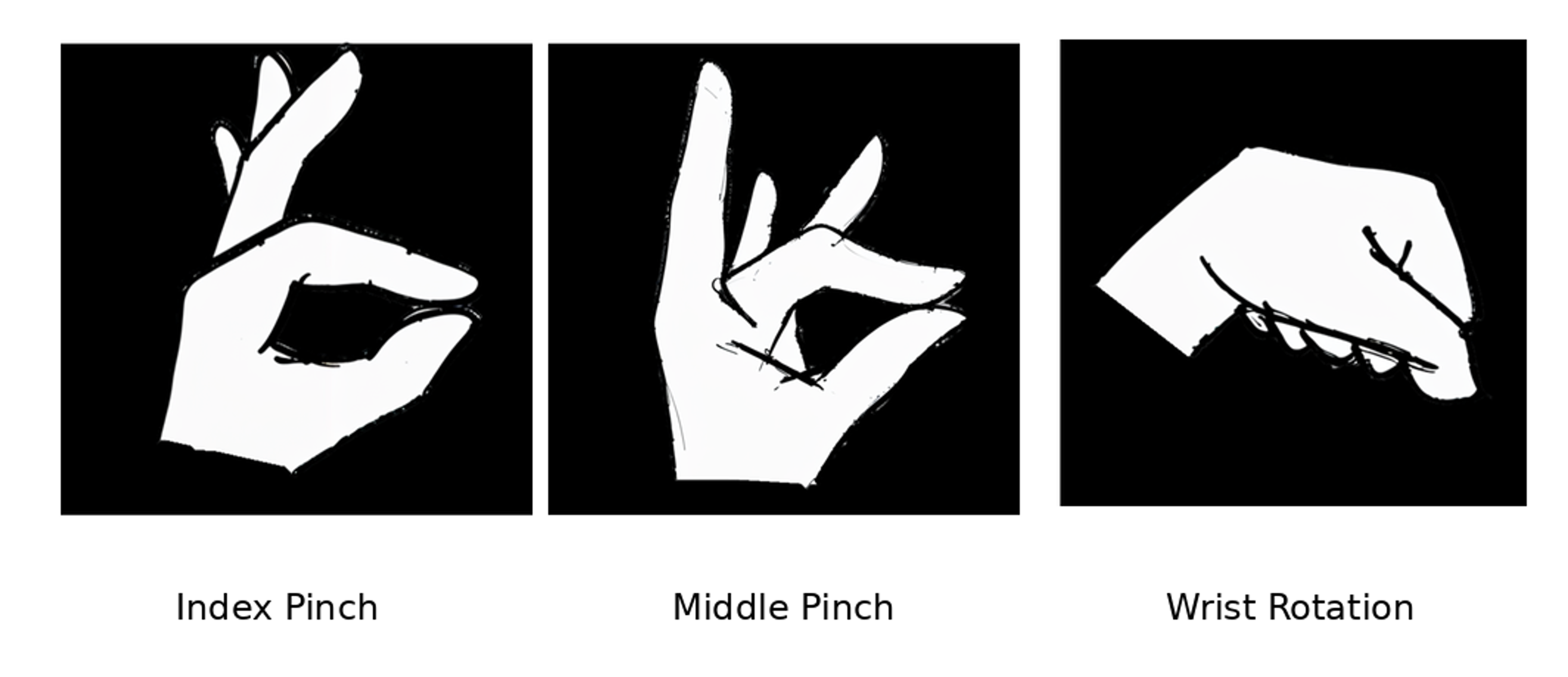 Icones de différents gestes à réaliser. Il y a 3 gestes : pince pouce-index, pince pouce-majeur, tourner le poignet