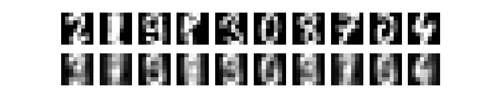 Courbe de l'erreur d'apprentissage pour MLP sur Versicolor sépales, paramètres par défaut sauf max_iter=1000