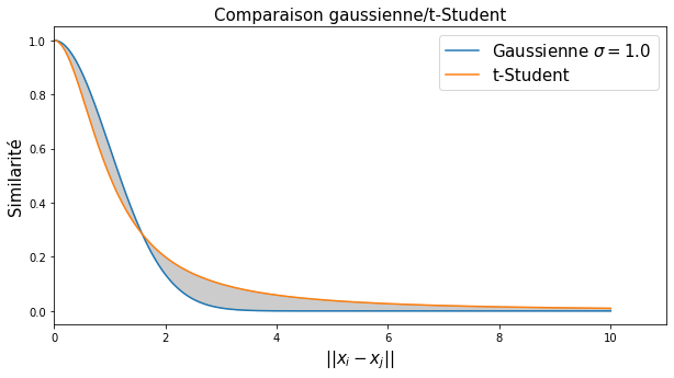 _images/tsneDistributions.png