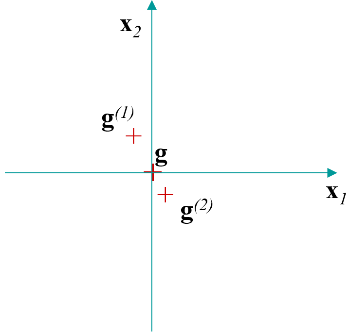 Calcul de la covariance inter-classes