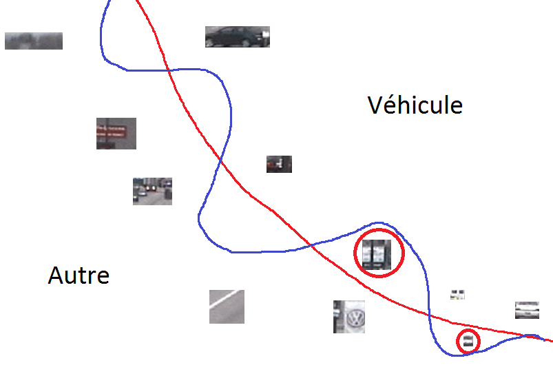 Détection de véhicules : un modèle plus complexe permet de réduire encore l'erreur d'aprentissage