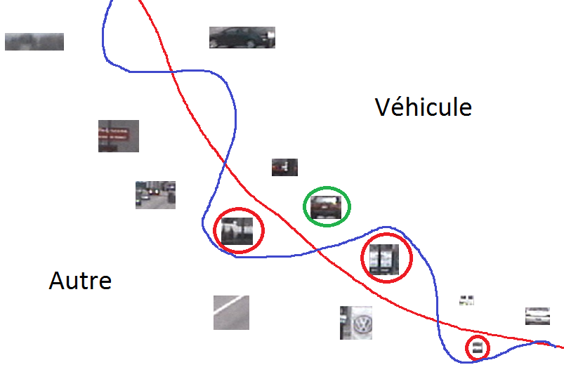 Détection de véhicules : erreurs des modèles sur les données de validation