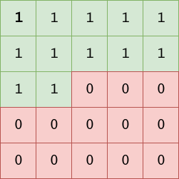 Masque de convolution de type A